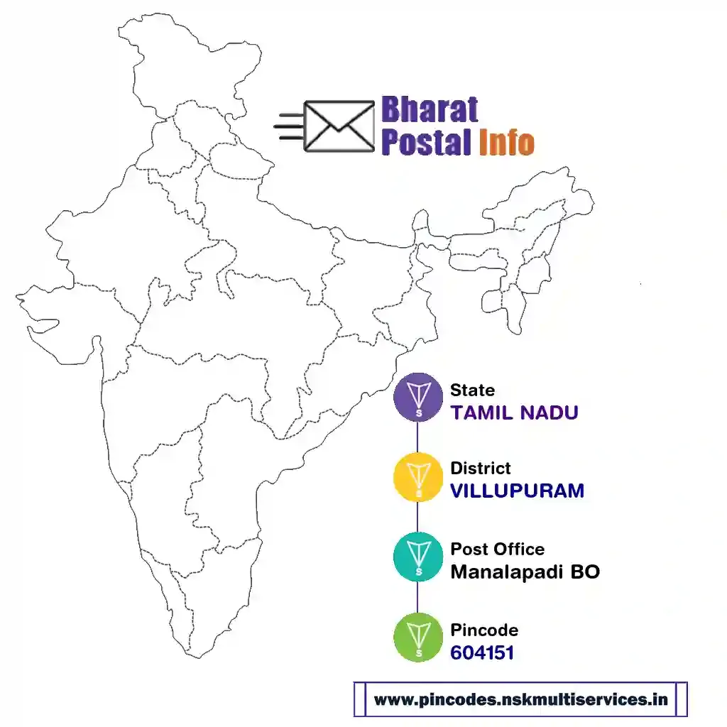 tamil nadu-villupuram-manalapadi bo-604151